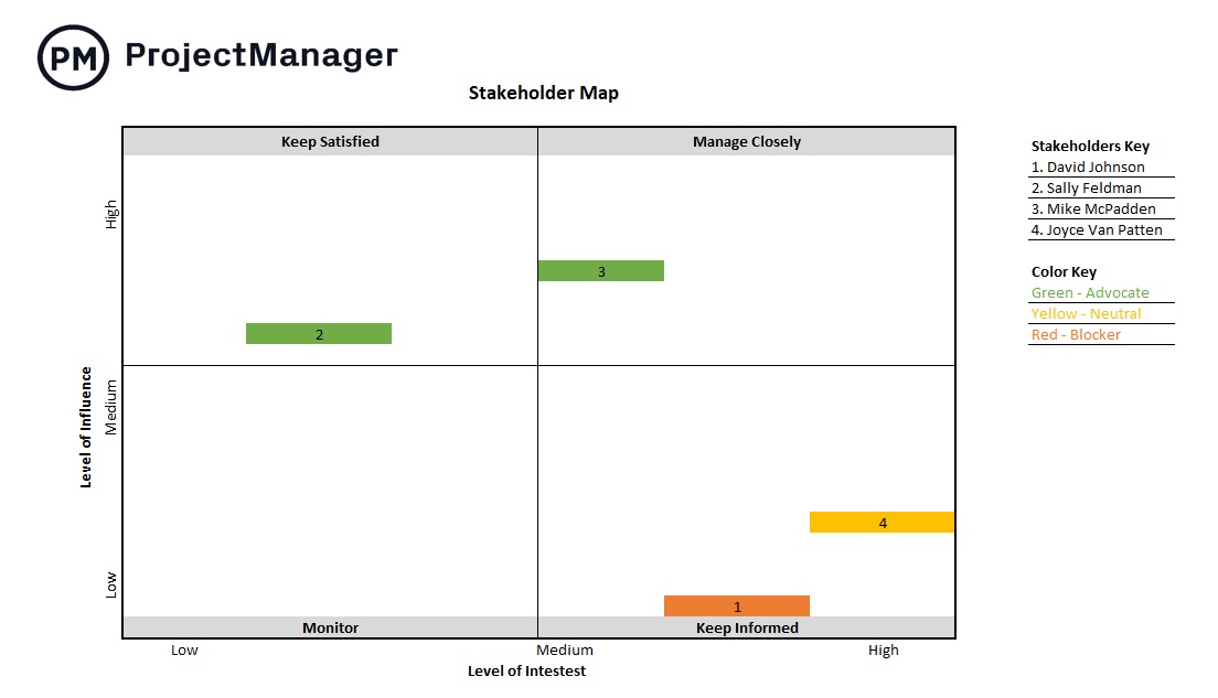 ProjectManager's stakeholder map template for Excel