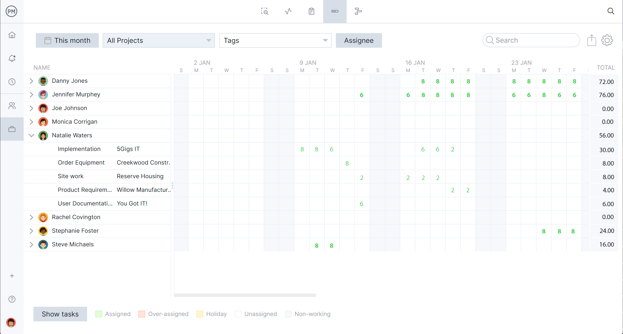 Workload chart helps with workload management