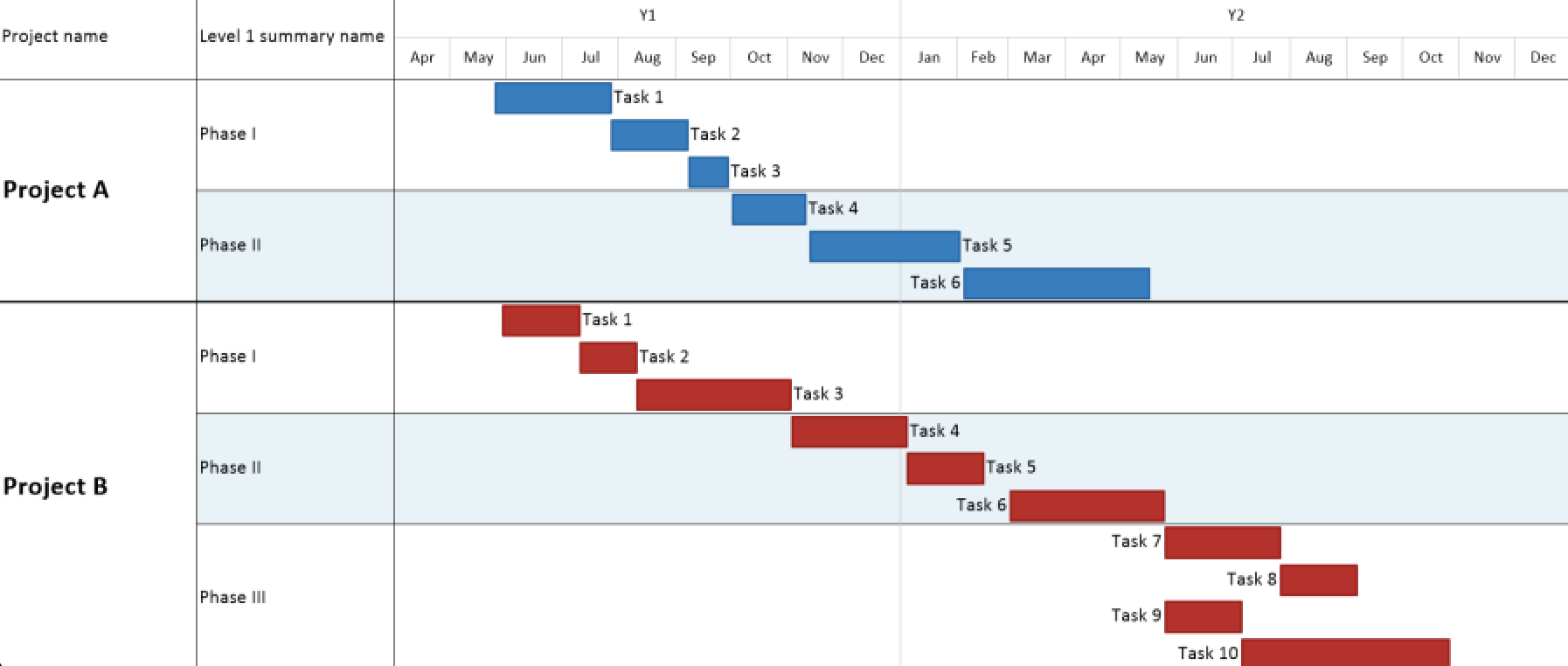 Primavera P6, a microsoft project alternative for large construction projects